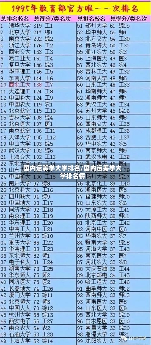 国内运筹学大学排名/国内运筹学大学排名榜