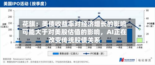 花旗：美债收益率对经济增长的影响可能大于对美股估值的影响	，AI正在改变传统股债关系-第1张图片