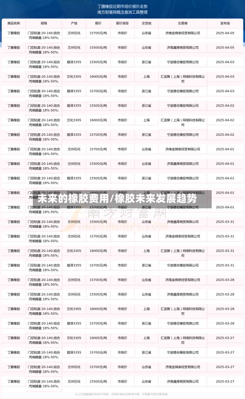 未来的橡胶费用/橡胶未来发展趋势