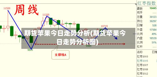 期货苹果今日走势分析(期货苹果今日走势分析图)