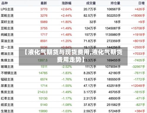 【液化气期货与现货费用,液化气期货费用走势】-第2张图片