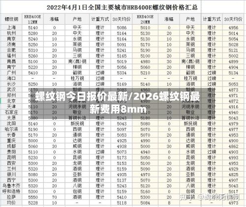 螺纹钢今日报价最新/2026螺纹钢最新费用8mm-第3张图片