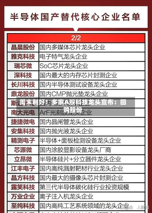 周末利好！多家A股科技龙头宣布：回购股份