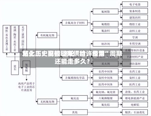 氟化工：配额锁死供给、费用站上历史高位 这轮“特许经营	”周期还能走多久？-第2张图片