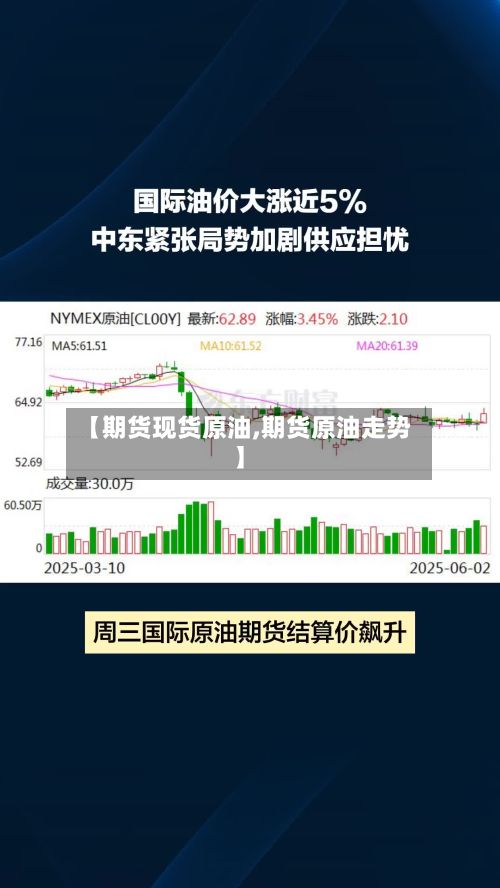 【期货现货原油,期货原油走势】