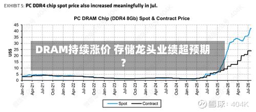 DRAM持续涨价 存储龙头业绩超预期?-第3张图片