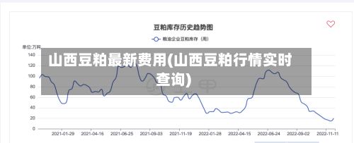 山西豆粕最新费用(山西豆粕行情实时查询)