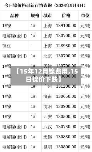【15年12月镍费用,15日镍价下跌】-第2张图片