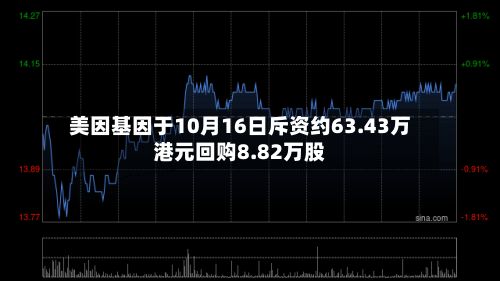 美因基因于10月16日斥资约63.43万港元回购8.82万股-第1张图片