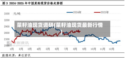 菜籽油现货调研(菜籽油现货最新行情)-第3张图片