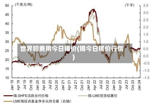世界铅费用今日锡价(锡今日锡价行情)-第3张图片