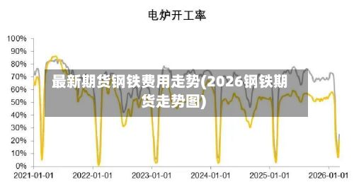 最新期货钢铁费用走势(2026钢铁期货走势图)