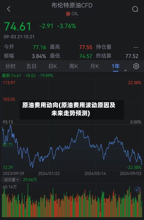 原油费用动向(原油费用波动原因及未来走势预测)