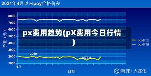 px费用趋势(pX费用今日行情)-第2张图片