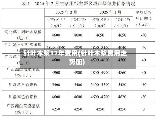 针叶木浆17年费用(针叶木浆费用走势图)