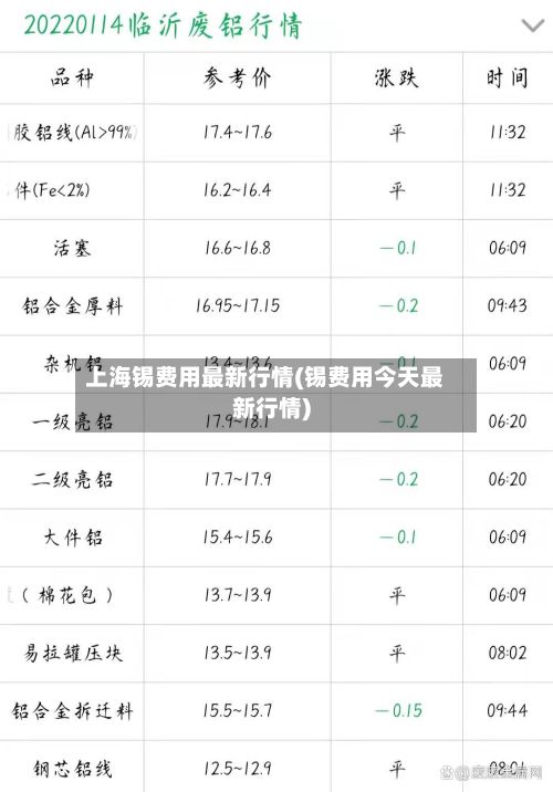 上海锡费用最新行情(锡费用今天最新行情)-第2张图片