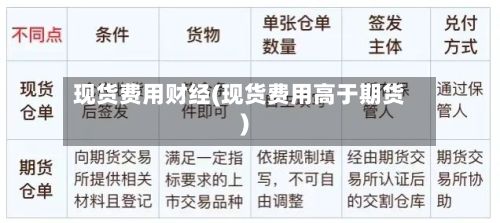 现货费用财经(现货费用高于期货)-第3张图片