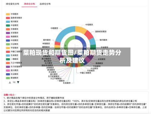 菜粕现货和期货图/菜粕期货走势分析及建议