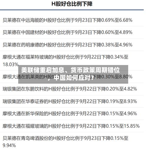 美联储重启加息	、货币政策周期错位，中国如何应对？-第2张图片