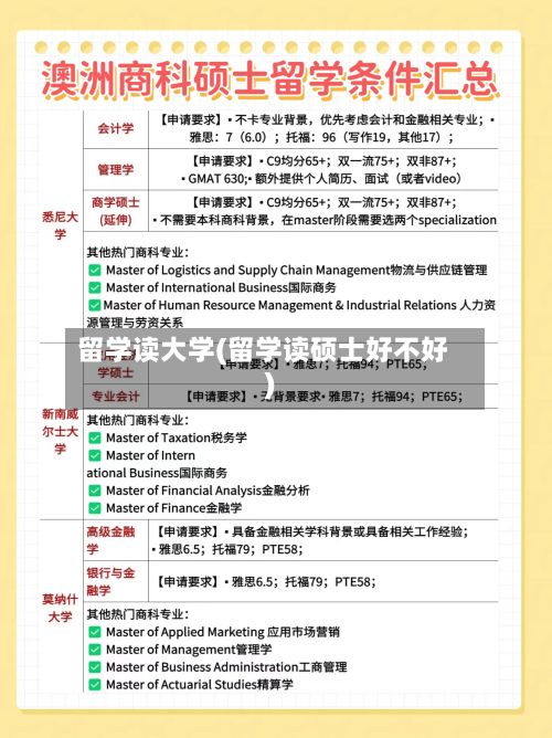 留学读大学(留学读硕士好不好)