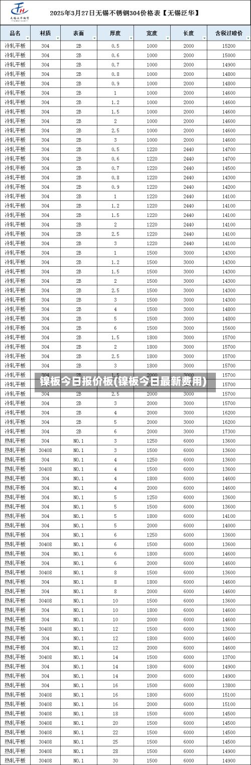 镍板今日报价板(镍板今日最新费用)