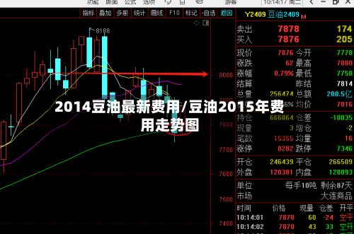 2014豆油最新费用/豆油2015年费用走势图