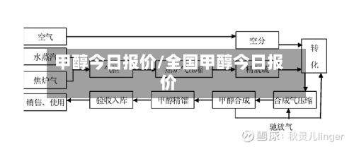 甲醇今日报价/全国甲醇今日报价-第2张图片