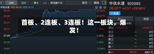 首板、2连板、3连板！这一板块	，爆发！-第3张图片
