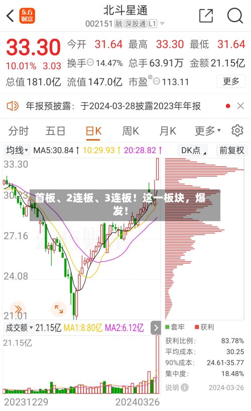 首板、2连板、3连板！这一板块，爆发！-第2张图片