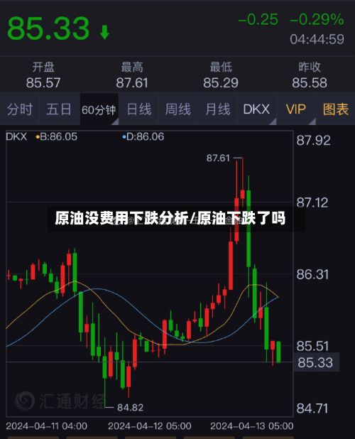 原油没费用下跌分析/原油下跌了吗