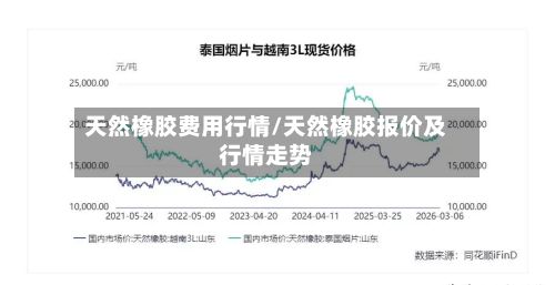 天然橡胶费用行情/天然橡胶报价及行情走势-第2张图片