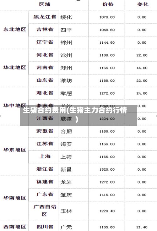 生猪合约费用(生猪主力合约行情)