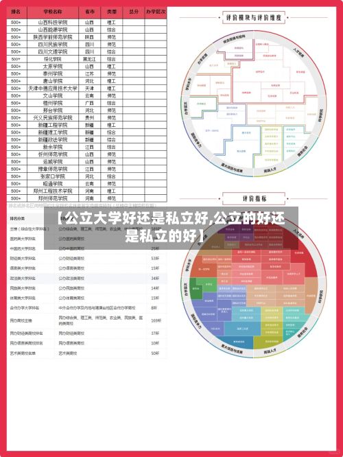 【公立大学好还是私立好,公立的好还是私立的好】