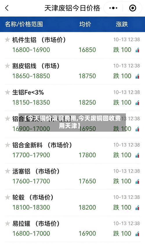 【今天铜价废铜费用,今天废铜回收费用天津】-第3张图片