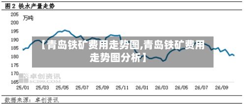 【青岛铁矿费用走势图,青岛铁矿费用走势图分析】