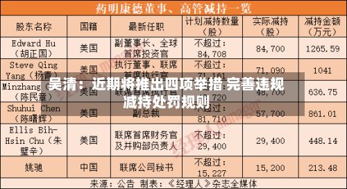 吴清：近期将推出四项举措 完善违规减持处罚规则