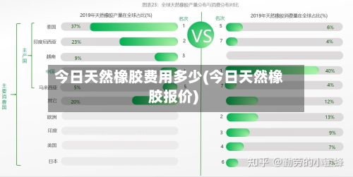 今日天然橡胶费用多少(今日天然橡胶报价)