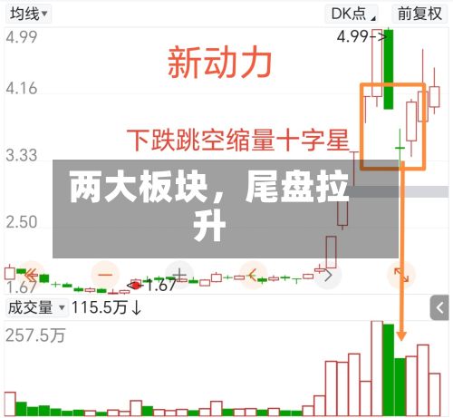 两大板块，尾盘拉升-第2张图片