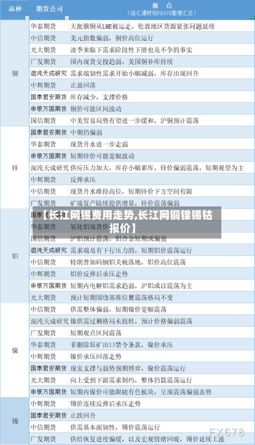 【长江网锡费用走势,长江网铜镍锡钴报价】-第2张图片