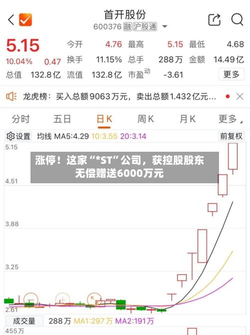 涨停！这家“*ST”公司，获控股股东无偿赠送6000万元