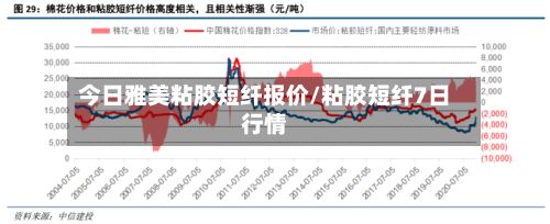 今日雅美粘胶短纤报价/粘胶短纤7日行情-第2张图片