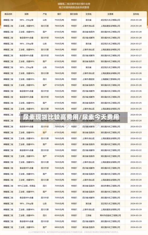 尿素现货比较高费用/尿素今天费用