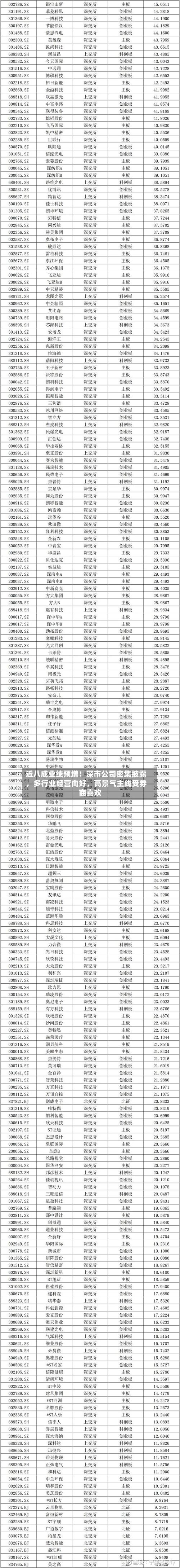近八成业绩预增！深市公司密集披露，多行业经营向好，高景气主线受券商喜欢