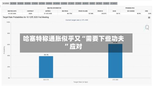 哈塞特称通胀似乎又“需要下些功夫”应对-第2张图片