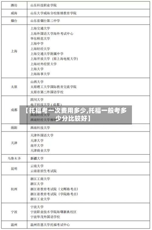 【托福考一次费用多少,托福一般考多少分比较好】-第2张图片