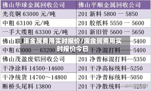 废金属费用实时报价/废金属费用实时报价今日