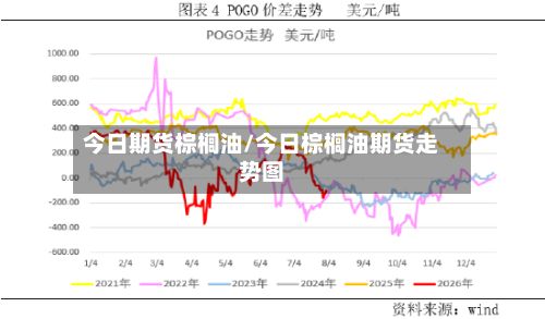 今日期货棕榈油/今日棕榈油期货走势图-第2张图片
