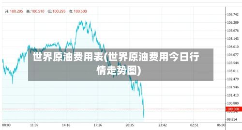 世界原油费用表(世界原油费用今日行情走势图)-第2张图片