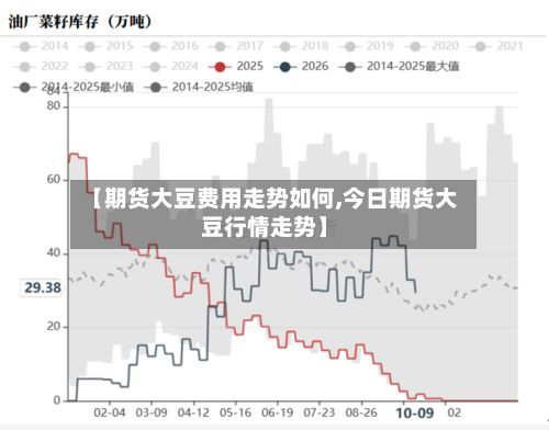 【期货大豆费用走势如何,今日期货大豆行情走势】-第2张图片