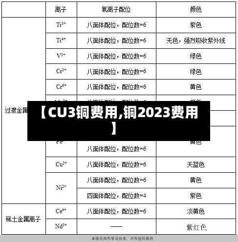 【CU3铜费用,铜2023费用】